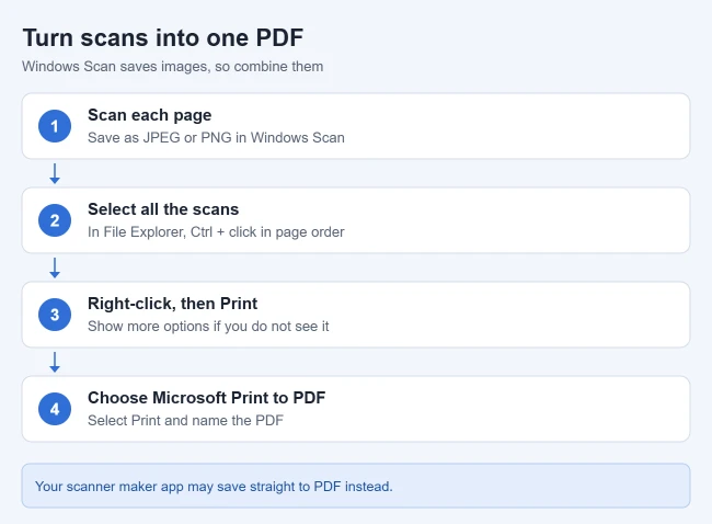 How to Scan on Windows 11 2 Steps to turn Windows Scan images into one PDF in Windows 11: scan each page, select the scans in File Explorer, choose Print, then Microsoft Print to PDF