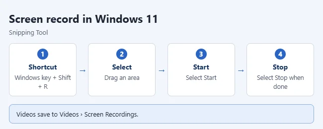 How to Screen Record in Windows 11 2 Steps to screen record in Windows 11 with Snipping Tool