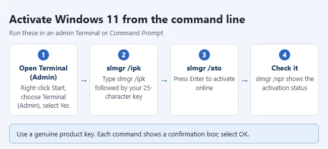 How to Activate Windows 11 With Command Prompt 1 Steps to activate Windows 11 with slmgr: open Terminal (Admin), slmgr /ipk with your key, slmgr /ato, check with slmgr /xpr