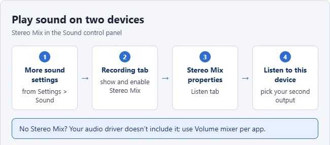 How to Use 2 Audio Outputs at the Same Time on Windows 11 1 Illustration of the steps to use Stereo Mix to play audio on two devices in Windows 11