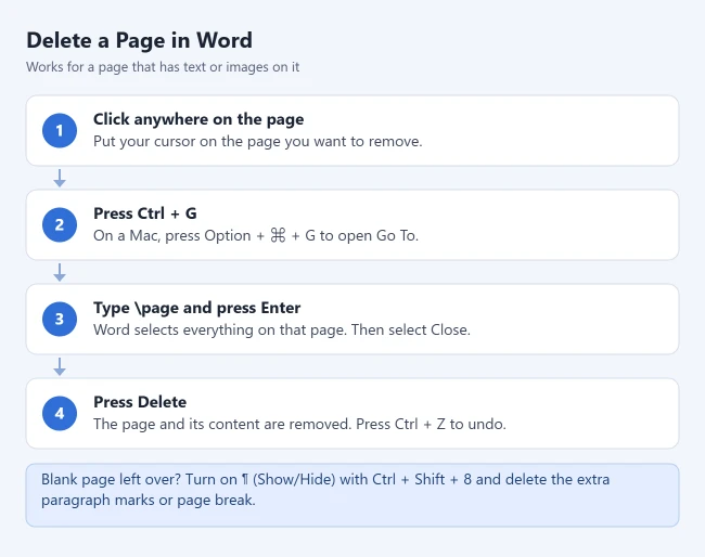 How to Delete a Page in Word 2 Steps to delete a page in Word: click on the page, press Ctrl+G, type \page and press Enter, then press Delete