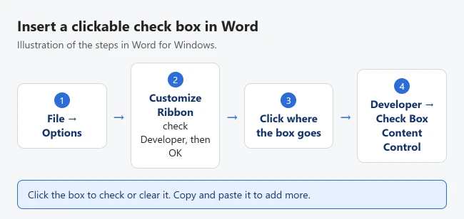 How to Insert a Check Box in Word 1 Illustration of inserting a clickable check box in Word: File, Options, Customize Ribbon to show the Developer tab, click where the box goes, then Developer, Check Box Content Control
