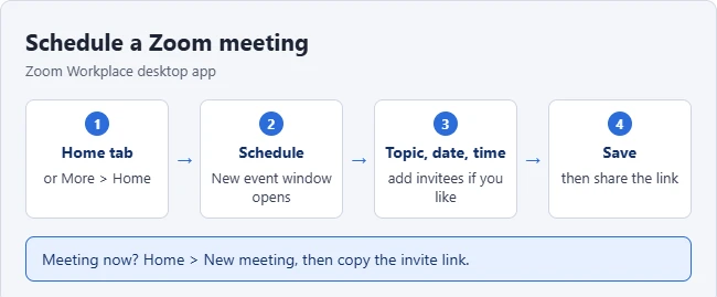 How to Set Up a Zoom Meeting 1 Illustration of the steps to schedule a meeting in the Zoom desktop app