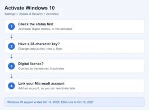 Card showing how to check activation status and activate Windows 10 with a product key or digital license