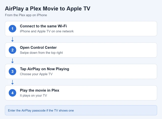 How to AirPlay a Plex Movie from an iPhone to an Apple TV 1 Steps to AirPlay a Plex movie from an iPhone to an Apple TV