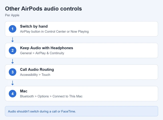 How to Make AirPods Connect to Your iPhone Automatically 2 Card listing other AirPods audio routing controls on iPhone and Mac