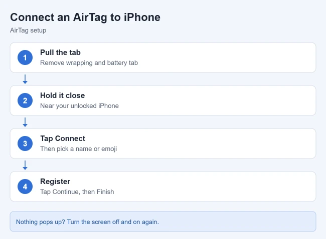 How to Connect an AirTag to Your iPhone 2 Steps to connect an AirTag to iPhone: pull the battery tab, hold it near the iPhone, tap Connect, then register it
