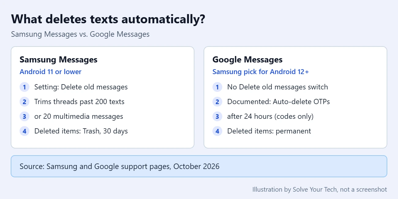 How to Stop Your Android Phone from Deleting Old Messages 1 Comparison of the auto-delete settings in Samsung Messages and Google Messages