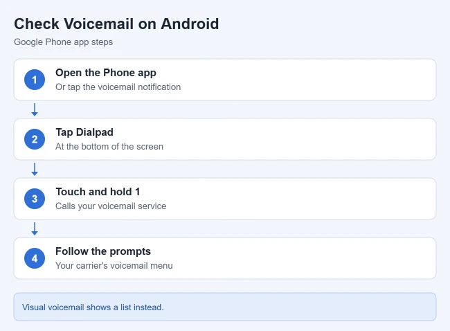 How to Check Voicemail on Android 2 Steps to check voicemail on Android with the Phone app