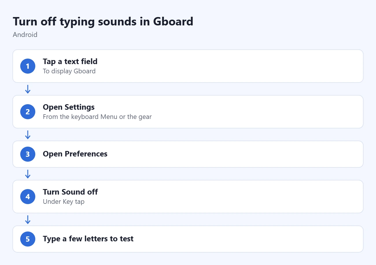 How to Turn Off Sound When Typing on Android 1 Steps to turn off typing sounds in Gboard: tap a text field, open Settings, open Preferences, turn Sound off, type a few letters to test