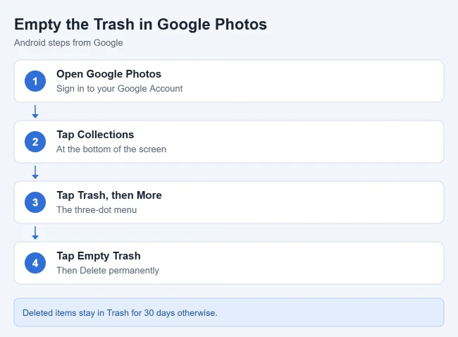 How to Empty the Trash on Android 2 Steps to empty the trash in Google Photos on Android