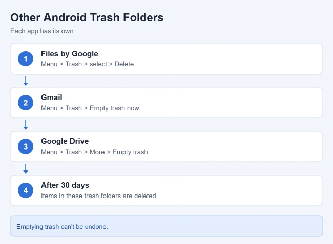 How to Empty the Trash on Android 3 How to empty trash in Files by Google, Gmail, and Google Drive on Android
