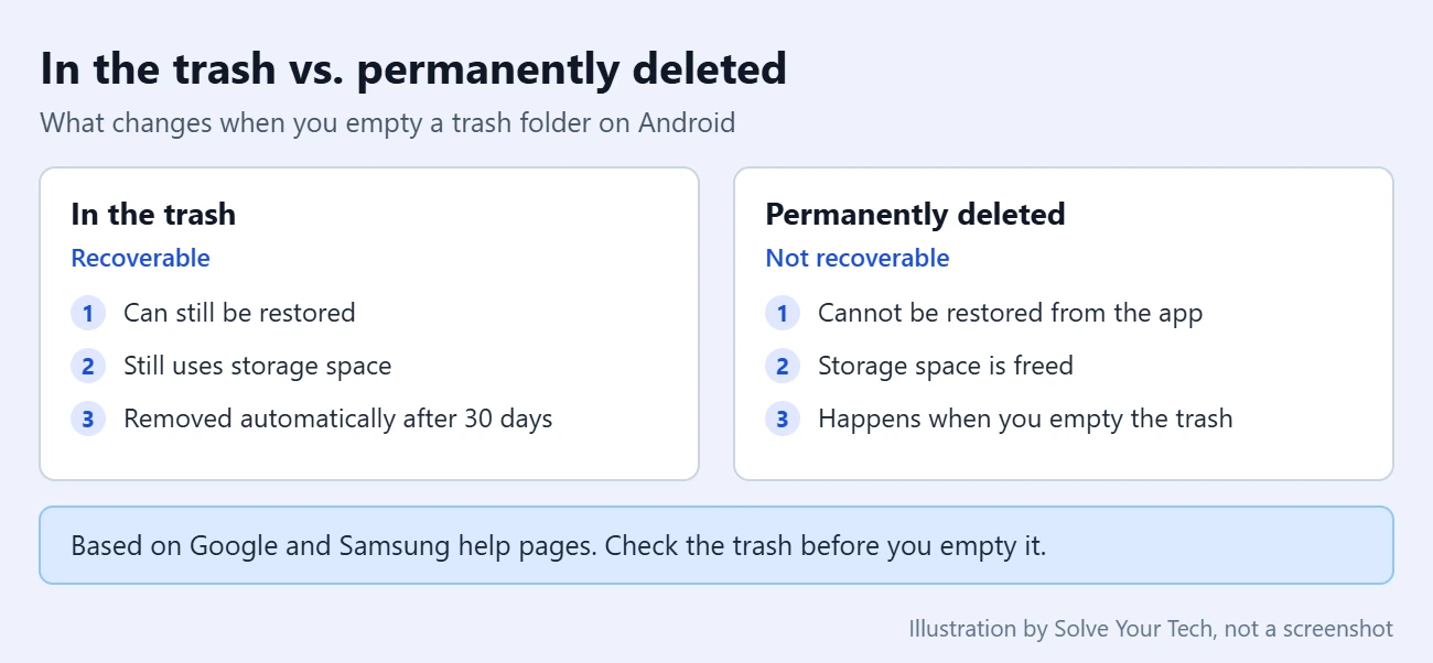 How to Empty the Trash on Android 1 Comparison of files in the trash and permanently deleted files on Android