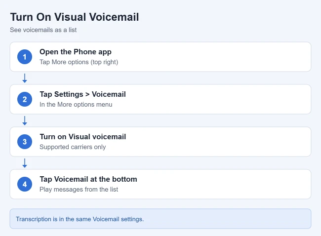 How to Check Voicemail on Android 3 Steps to turn on visual voicemail on Android