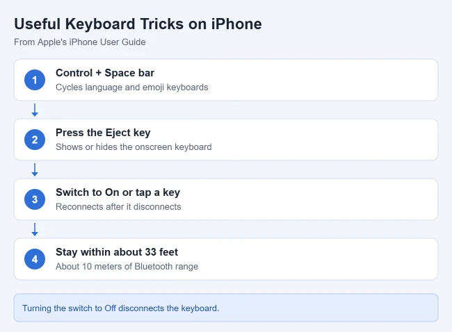 How to Use an Apple Wireless Keyboard with an iPhone 2 Magic Keyboard shortcuts and reconnect tips for iPhone