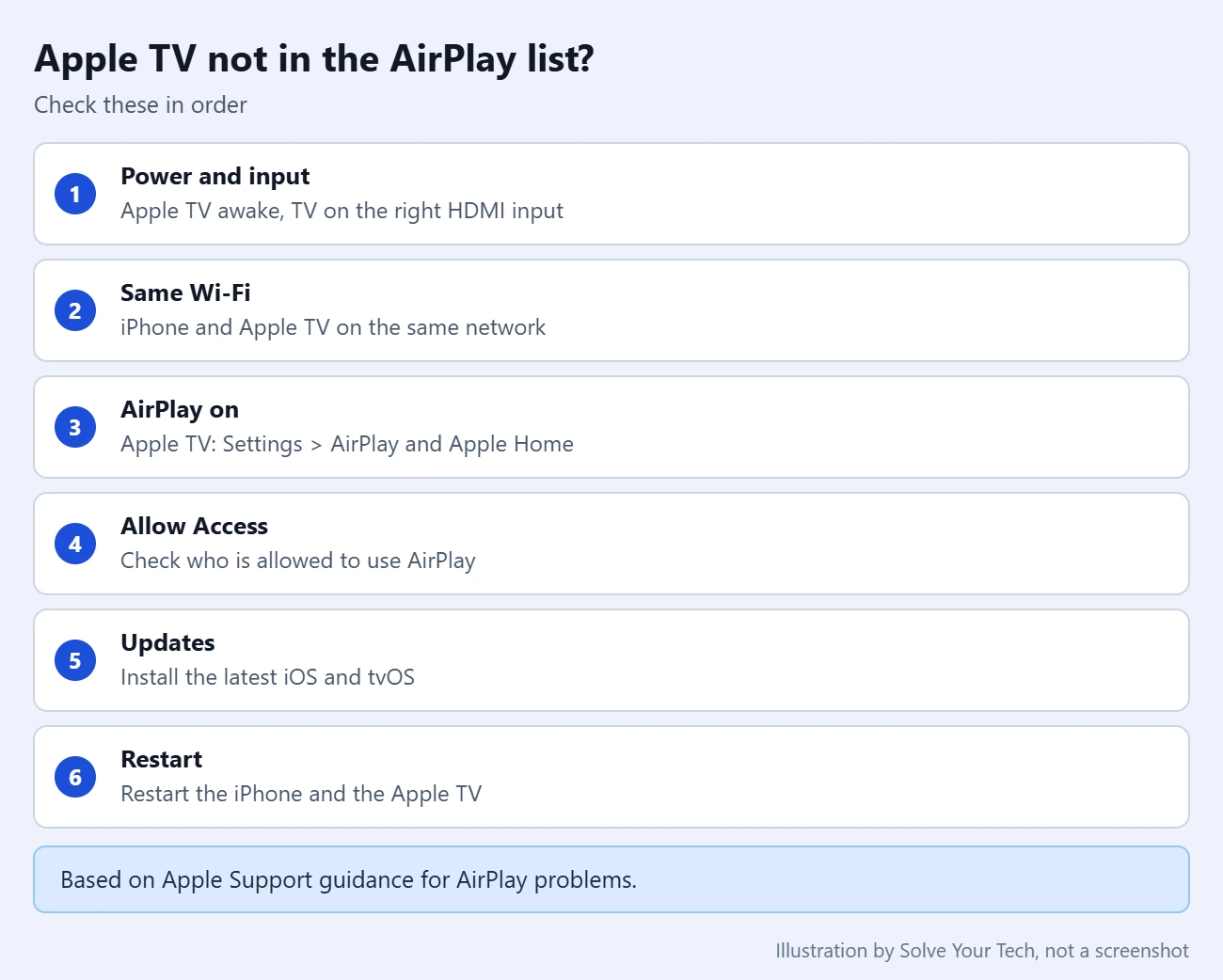 How to Use Airplay to View an iPhone Picture With Your Apple TV 4 Checklist of things to check when an Apple TV does not appear in the AirPlay list on an iPhone