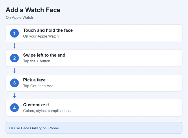 How to Add, Change, or Delete a Watch Face on Apple Watch 1 Steps to add a watch face on Apple Watch