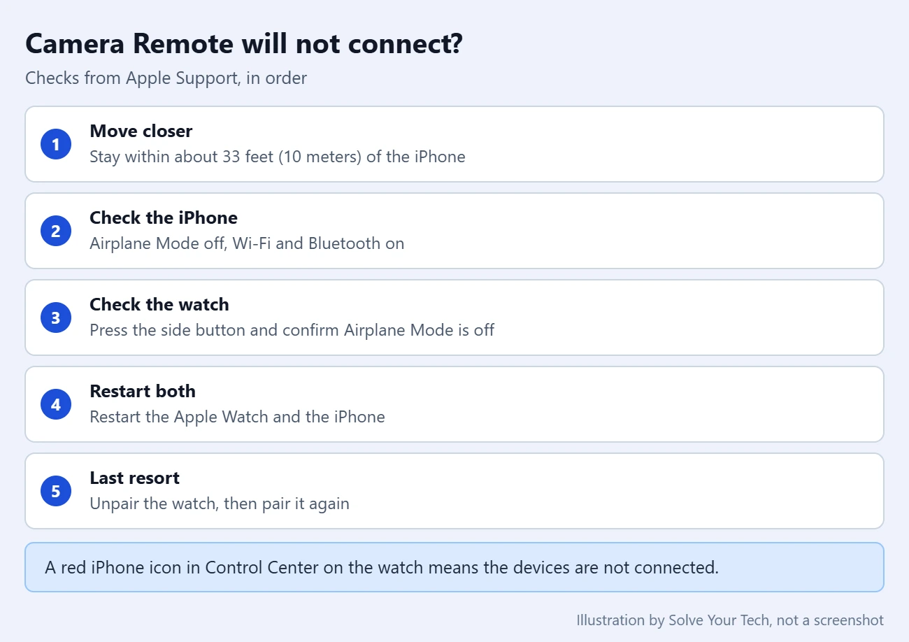 How to Control Your iPhone Camera From Apple Watch 3 Checks to run when Camera Remote on Apple Watch will not connect to iPhone