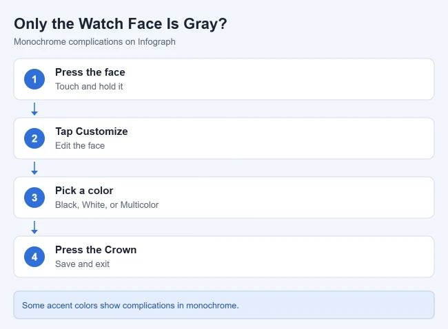How to Turn Off the Black and White Screen on Apple Watch 2 How to bring color back to a monochrome Apple Watch face