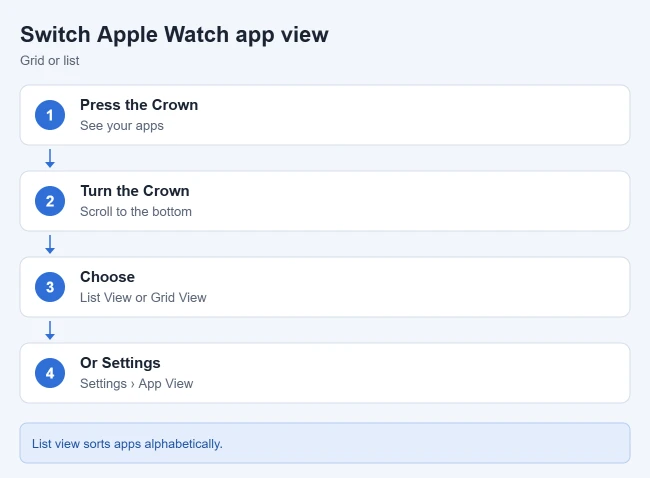 How to Switch Between Grid View and List View on Apple Watch 2 Steps to switch between grid view and list view on Apple Watch