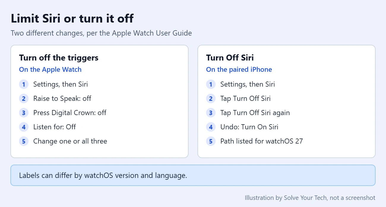 How to Turn Off Siri on Apple Watch 1 Comparison of turning off Siri triggers on Apple Watch and turning off Siri on iPhone