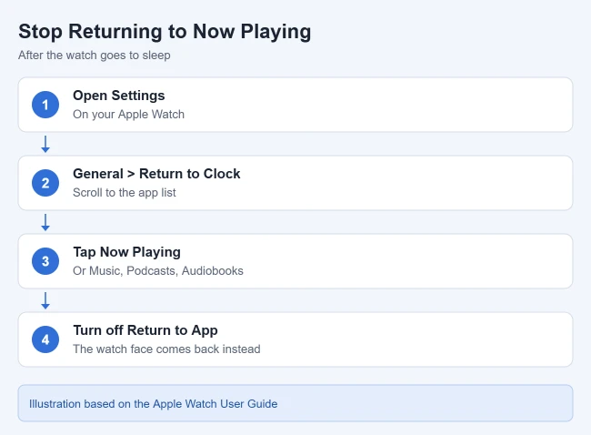 How to Stop Audio Apps From Opening Automatically on Apple Watch 2 Steps to stop Apple Watch from returning to Now Playing