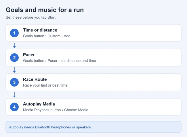 How to Start a Running Workout on Apple Watch (With Goals and Music) 2 Apple Watch run options: time or distance goals, Pacer, Race Route and Autoplay Media
