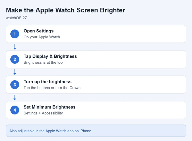 How to Make the Apple Watch Screen Brighter (and Text Bigger) 1 Steps to make the Apple Watch screen brighter