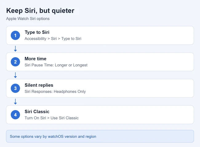 How to Turn Off Siri on Apple Watch 3 Apple Watch Siri options: Type to Siri, pause time, responses, Siri Classic