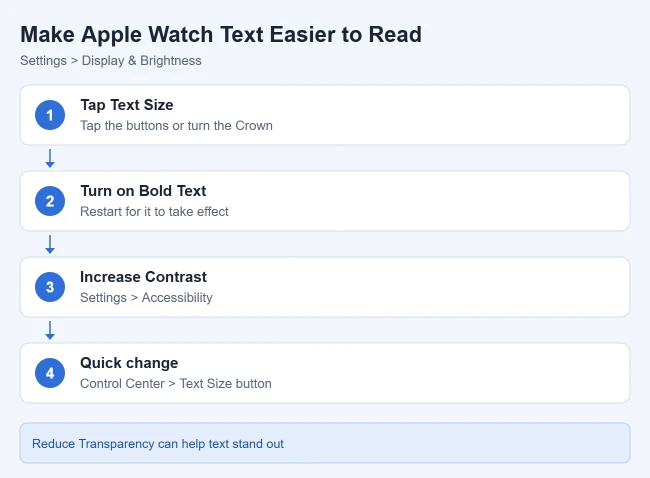 How to Make the Apple Watch Screen Brighter (and Text Bigger) 2 Steps to make Apple Watch text bigger and easier to read