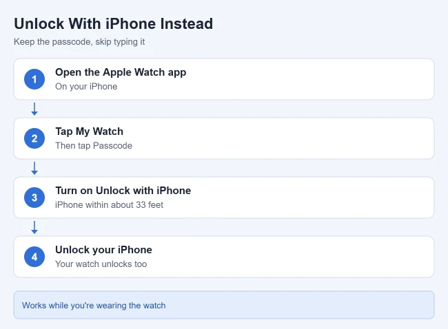 How to Turn Off the Passcode on Apple Watch 2 Steps to turn on Unlock with iPhone for Apple Watch