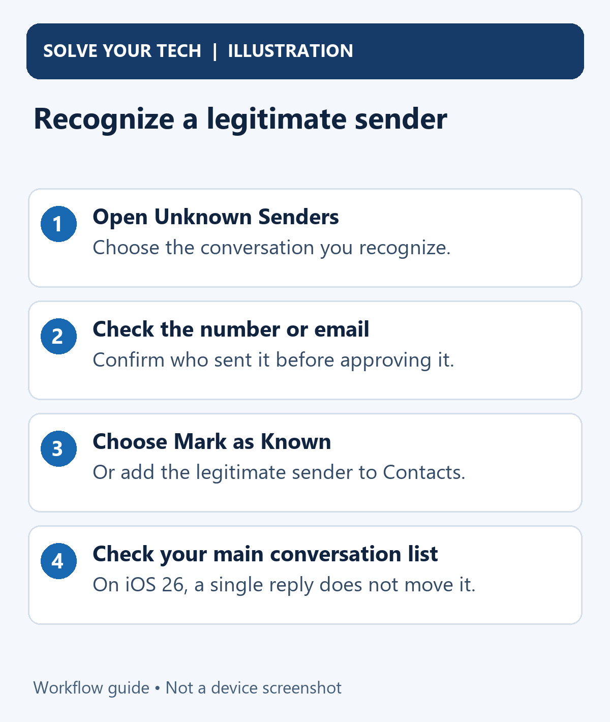 Where Is the Unknown Senders Folder in iPhone Messages? 2 Recognize a legitimate sender. Open Unknown Senders: Choose the conversation you recognize. Check the number or email: Confirm who sent it before approving it. Choose Mark as Known: Or add the legitimate sender to Contacts. Check your main conversation list: On iOS 26, a single reply does not move it.