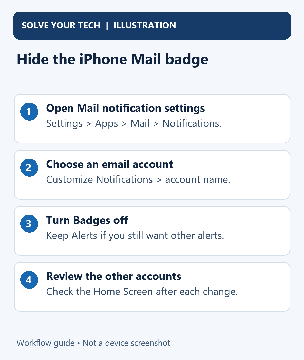 How to Get Rid of the Red Number on the iPhone Mail App 1 Hide the iPhone Mail badge. Open Mail notification settings: Settings > Apps > Mail > Notifications. Choose an email account: Customize Notifications > account name. Turn Badges off: Keep Alerts if you still want other alerts. Review the other accounts: Check the Home Screen after each change.