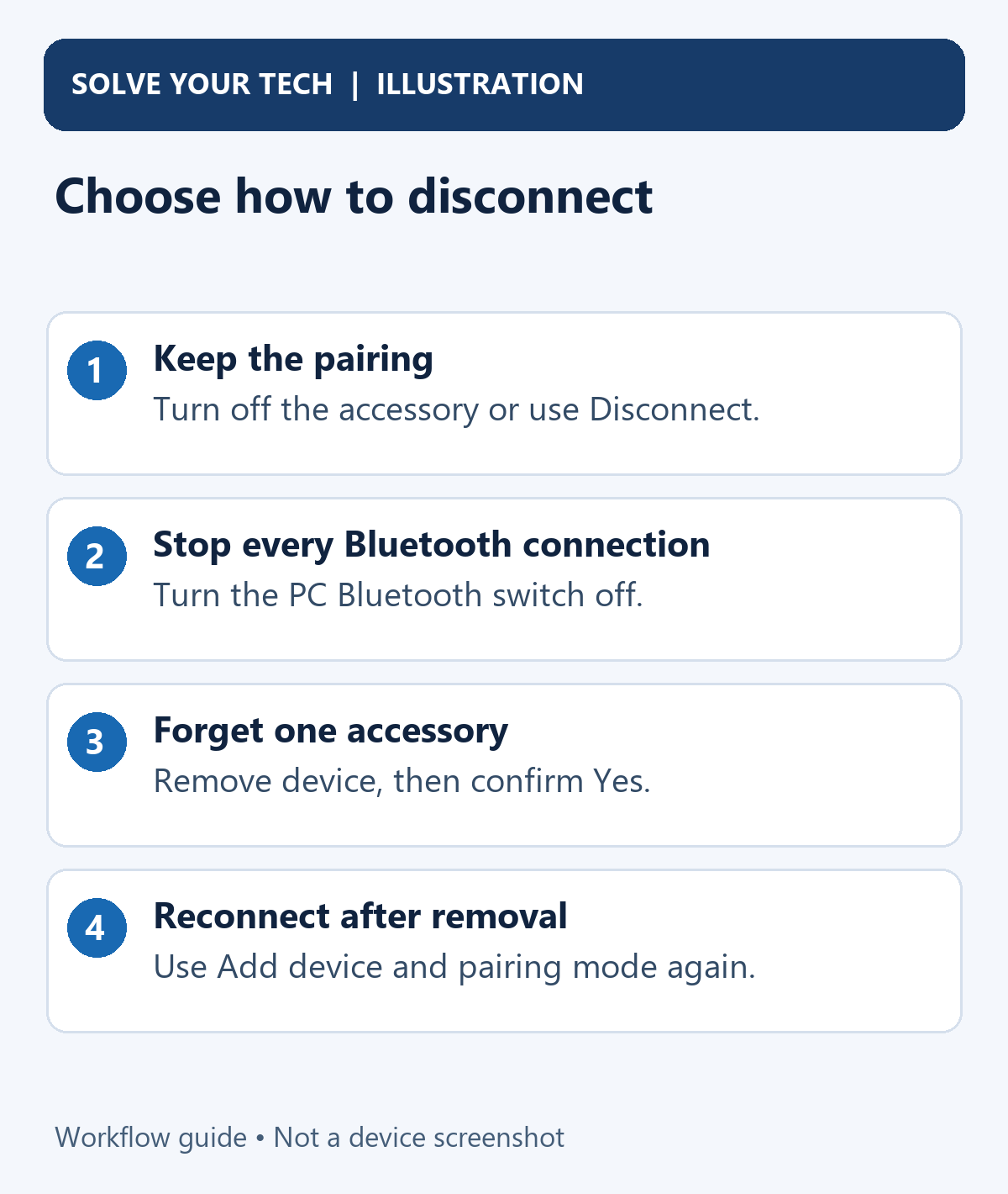 How to Disconnect a Bluetooth Device in Windows 1 Choose how to disconnect. Keep the pairing: Turn off the accessory or use Disconnect.. Stop every Bluetooth connection: Turn the PC Bluetooth switch off.. Forget one accessory: Remove device, then confirm Yes.. Reconnect after removal: Use Add device and pairing mode again.