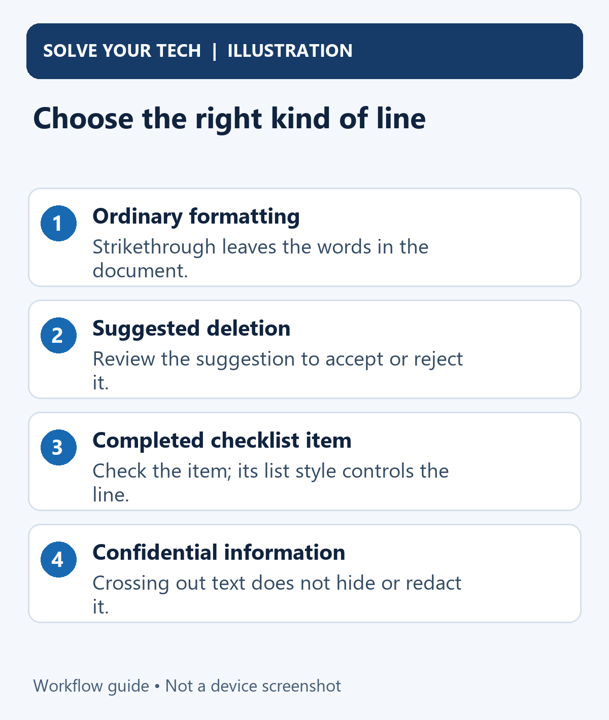 How to Strikethrough in Google Docs 3 Choose the right kind of line. Ordinary formatting: Strikethrough leaves the words in the document. Suggested deletion: Review the suggestion to accept or reject it. Completed checklist item: Check the item; its list style controls the line. Confidential information: Crossing out text does not hide or redact it.