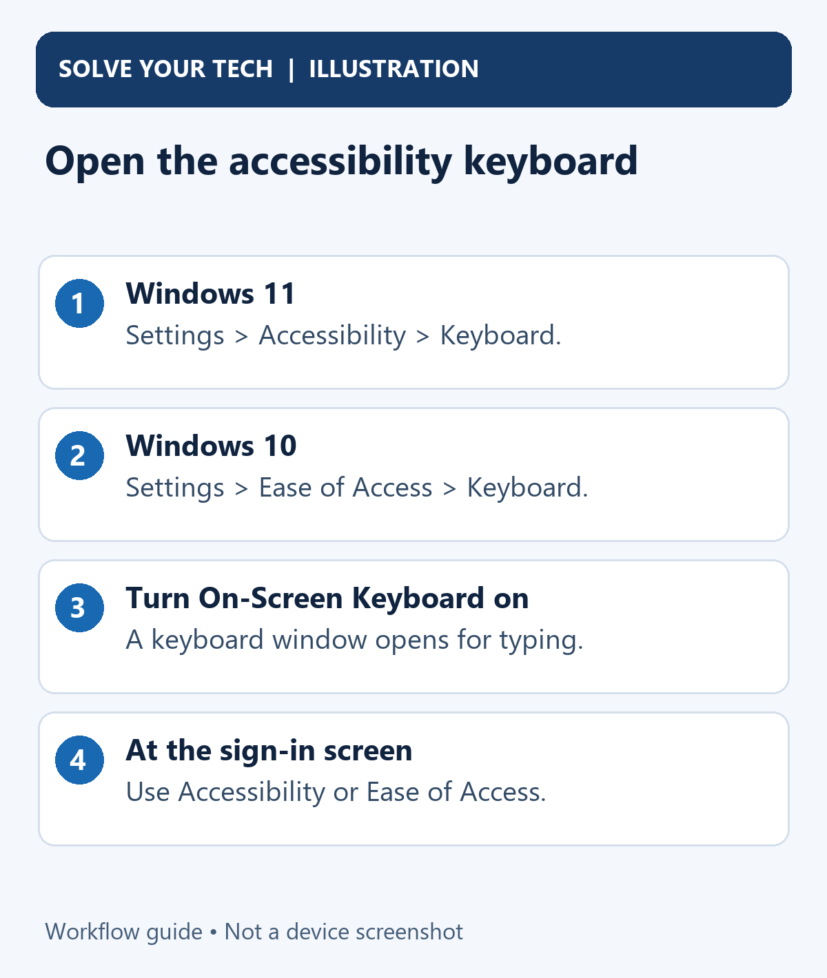 How to Enable the On-Screen Keyboard in Windows 11 or 10 1 Open the accessibility keyboard. Windows 11: Settings > Accessibility > Keyboard. Windows 10: Settings > Ease of Access > Keyboard. Turn On-Screen Keyboard on: A keyboard window opens for typing. At the sign-in screen: Use Accessibility or Ease of Access.