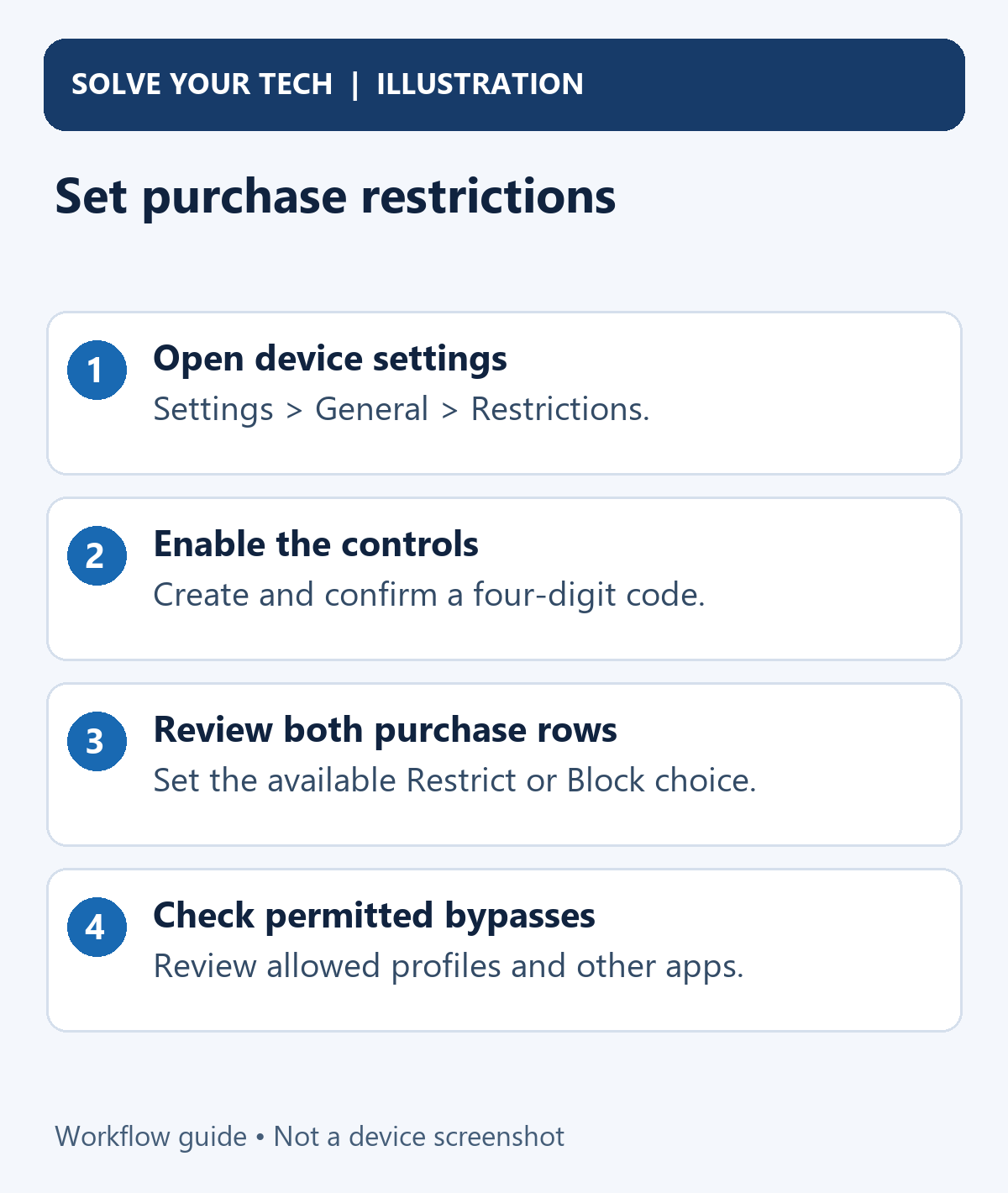 How to Block Purchases on Apple TV With Restrictions 1 Set purchase restrictions. Open device settings: Settings > General > Restrictions.. Enable the controls: Create and confirm a four-digit code.. Review both purchase rows: Set the available Restrict or Block choice.. Check permitted bypasses: Review allowed profiles and other apps.