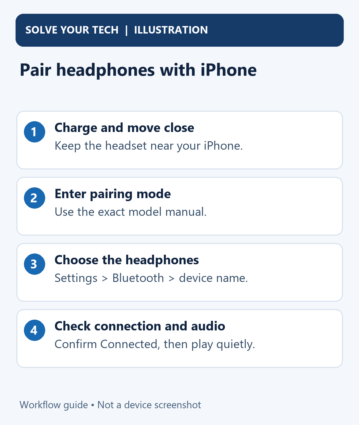 How to Connect Bluetooth Headphones to iPhone (Sony and Others) 1 Pair headphones with iPhone. Charge and move close: Keep the headset near your iPhone.. Enter pairing mode: Use the exact model manual.. Choose the headphones: Settings > Bluetooth > device name.. Check connection and audio: Confirm Connected, then play quietly.