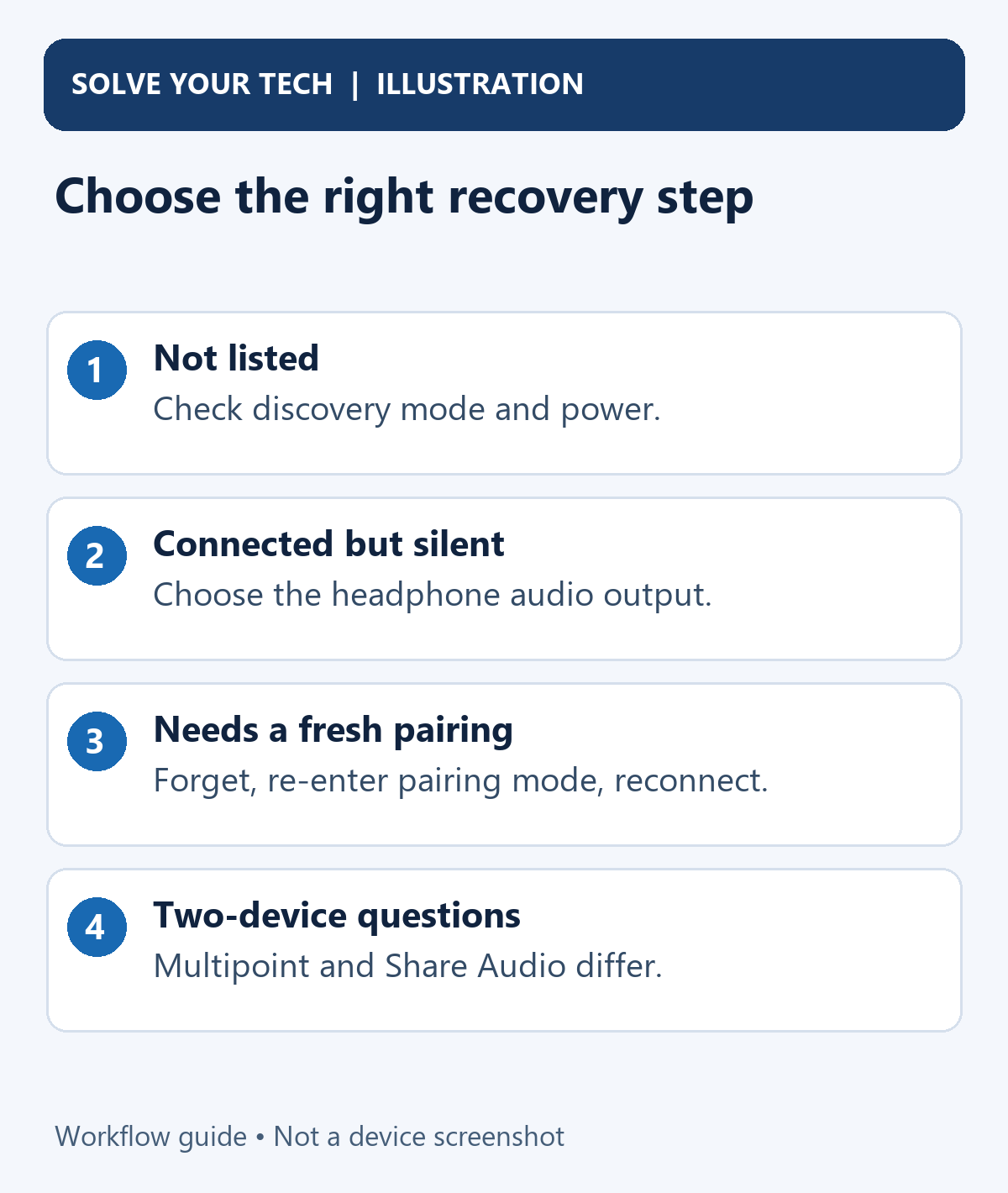 How to Connect Bluetooth Headphones to iPhone (Sony and Others) 2 Choose the right recovery step. Not listed: Check discovery mode and power.. Connected but silent: Choose the headphone audio output.. Needs a fresh pairing: Forget, re-enter pairing mode, reconnect.. Two-device questions: Multipoint and Share Audio differ.
