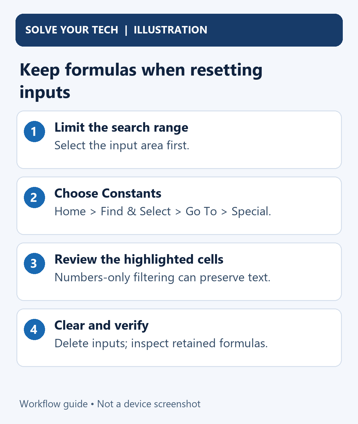 How to Delete Data But Keep Formatting in Excel 2 Keep formulas when resetting inputs. Limit the search range: Select the input area first.. Choose Constants: Home > Find & Select > Go To > Special.. Review the highlighted cells: Numbers-only filtering can preserve text.. Clear and verify: Delete inputs; inspect retained formulas.