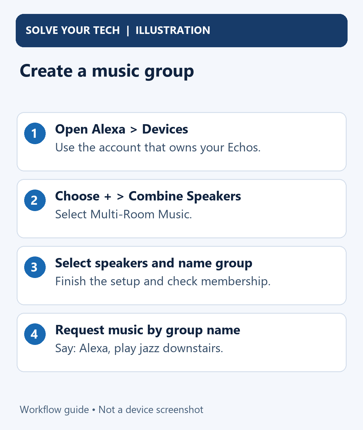 How to Play the Same Song on Multiple Echo Dots and Echos at the Same Time 1 Create a music group. Open Alexa > Devices: Use the account that owns your Echos.. Choose + > Combine Speakers: Select Multi-Room Music.. Select speakers and name group: Finish the setup and check membership.. Request music by group name: Say: Alexa, play jazz downstairs.