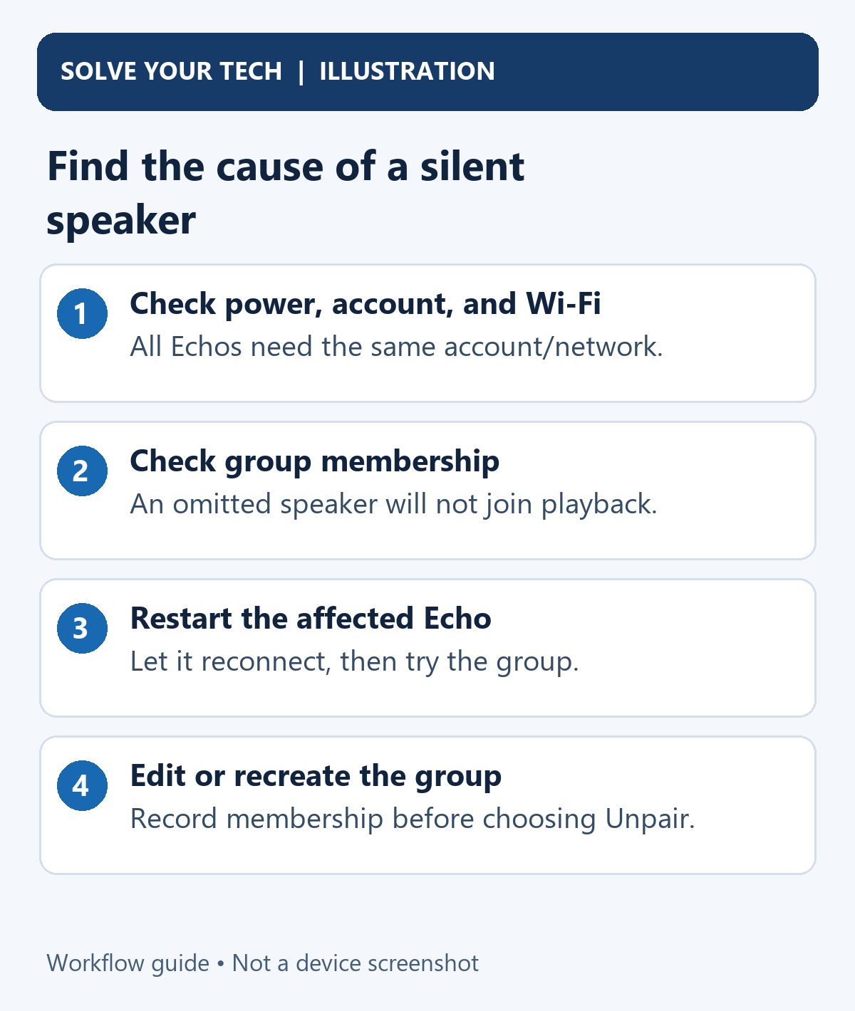 How to Play the Same Song on Multiple Echo Dots and Echos at the Same Time 2 Find the cause of a silent speaker. Check power, account, and Wi-Fi: All Echos need the same account/network.. Check group membership: An omitted speaker will not join playback.. Restart the affected Echo: Let it reconnect, then try the group.. Edit or recreate the group: Record membership before choosing Unpair.