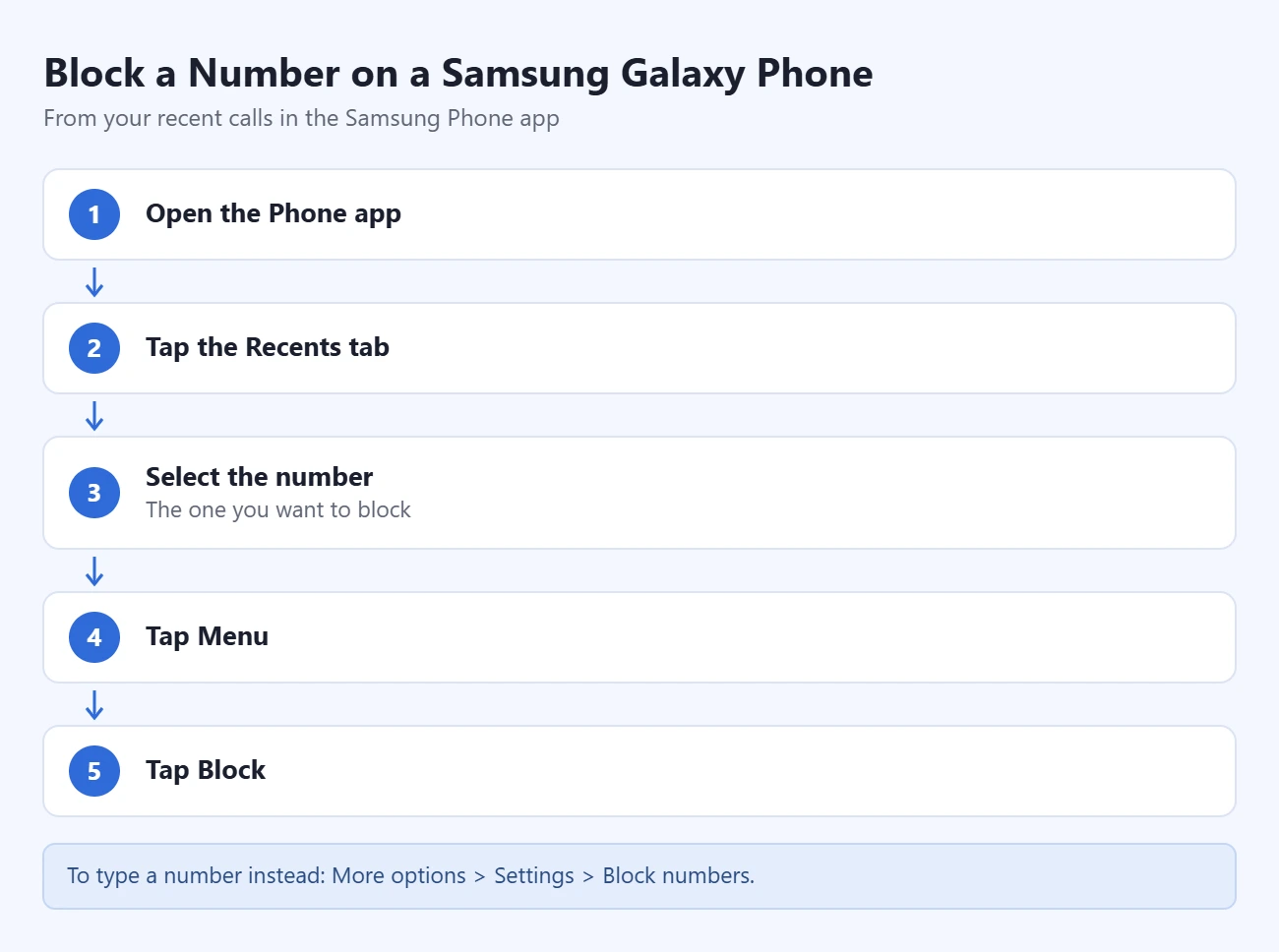 How to Block a Number on Android 3 Steps to block a number on a Samsung Galaxy phone: open the Phone app; tap the Recents tab; select the number; tap Menu; tap Block