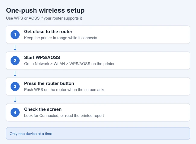 How to Connect the Brother MFC-J4510DW to a Wireless Network 2 Steps to connect the Brother MFC-J4510DW with WPS or AOSS