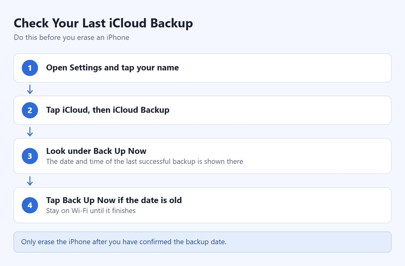 How to Restore an iPhone From a Backup 3 Steps to check the last iCloud backup on an iPhone: open Settings and tap your name; tap iCloud, then iCloud Backup; look under Back Up Now for the date and time; tap Back Up Now if the date is old