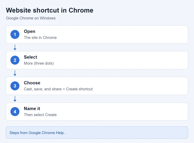 How to Create an Internet Shortcut in Windows 10 2 How to create a website shortcut in Google Chrome