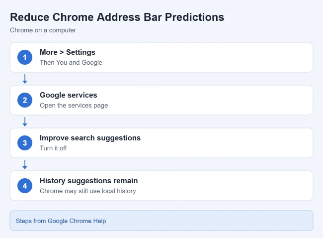 How to Turn Off (or Reduce) Predictions in the Chrome Address Bar 1 How to reduce predictions in the Chrome address bar