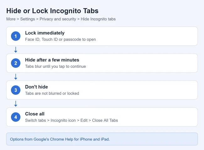 How to Open an Incognito Tab in the Chrome iPhone App 2 Options to hide, lock, or close Incognito tabs in Chrome on iPhone