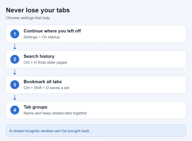 How to Reopen a Closed Tab in Google Chrome 2 Illustration of Chrome settings that help you keep and recover tabs