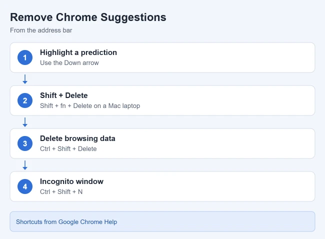 How to Turn Off (or Reduce) Predictions in the Chrome Address Bar 2 How to remove predictions from the Chrome address bar